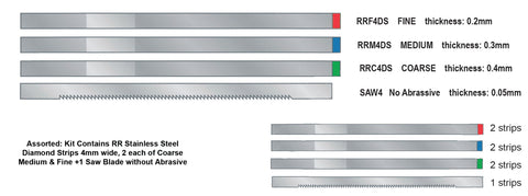 Rapid Reduction Stainless Steel Strips & Saw Blade